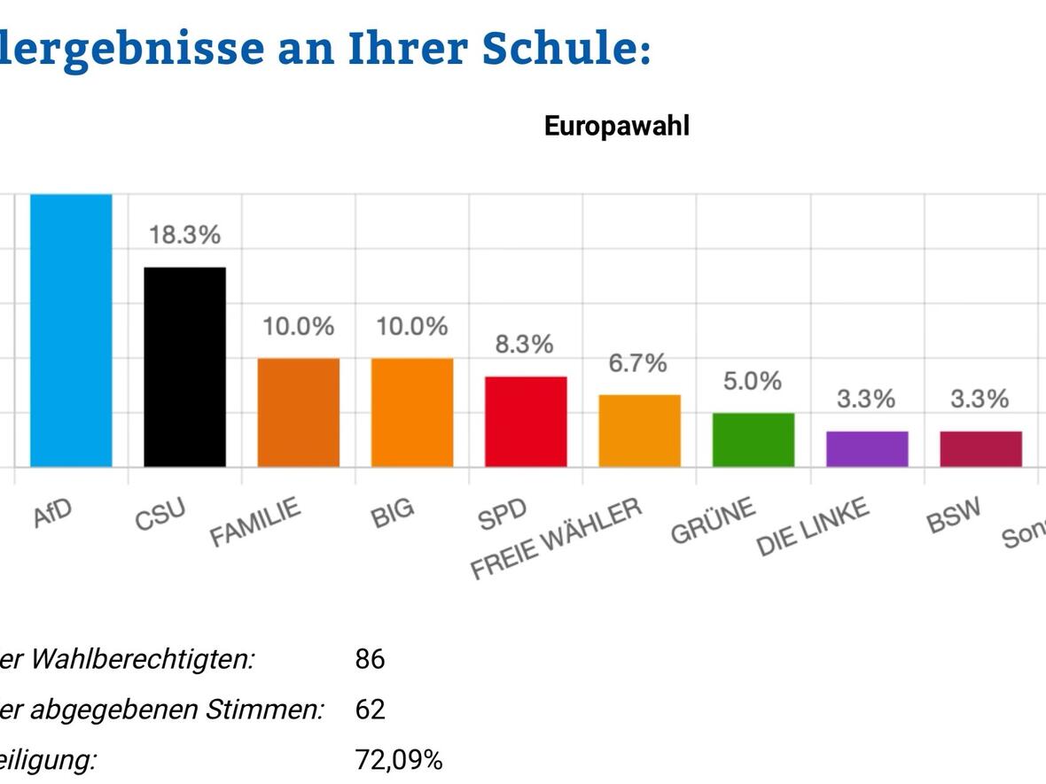ergebnisse-juniorwahl