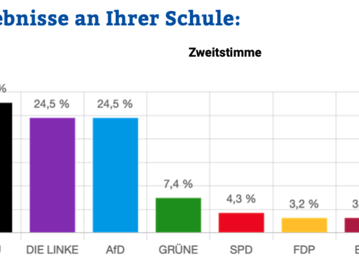 wahlergebnis-zweitstimme